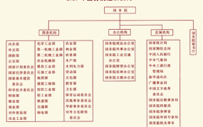 国务院机关事务管理局职能是什么？如何联系？