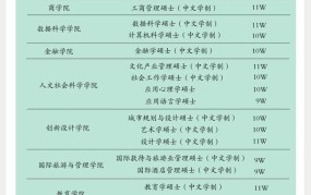 澳门城市大学排名如何？优势专业有哪些？