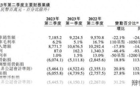 毛利率怎么计算？对业绩有何影响？