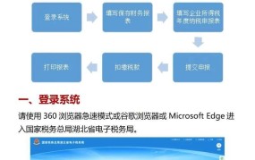 网上申报纳税系统如何操作？有哪些注意事项？