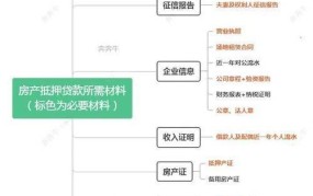 银行抵押贷款的条件有哪些？申请流程是怎样的？