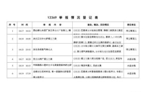 12369环保热线可以举报哪些问题？如何使用？