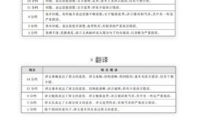 4级准考证号查询方法与注意事项