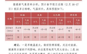 2024春节七天假期是否改为15天？官方回应是什么？