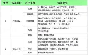 提车时如何正确验车？需要注意哪些细节？