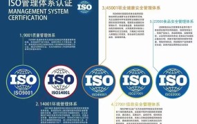 ISO9001质量认证标准解读,企业必看