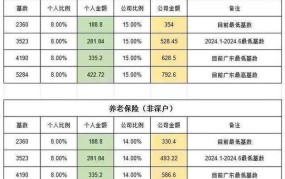 2024深圳最低工资标准调整详情曝光？