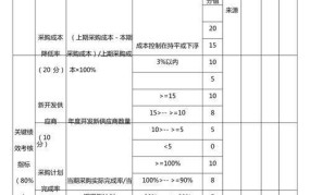 考核标准是如何制定的？有哪些关键指标？