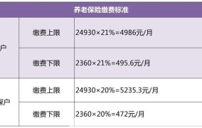 深圳社保局电话是多少？有哪些业务可以办理？