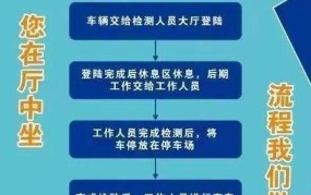 车辆预约年检如何操作？有哪些便民措施？