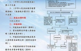 采矿证申请需要哪些条件？办理流程是怎样的？