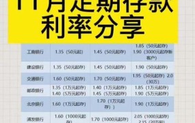 2024最新银行贷款利率表，贷款划算吗？