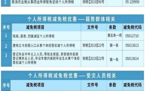 商业税收政策有哪些？如何合理避税？