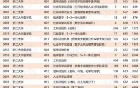 2024浙江高考投档线预测，历年分数线变化如何？