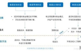 资产评估有哪些方法？如何确保评估的准确性？