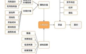 投资货币基金的策略与技巧，如何实现稳定收益？