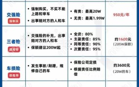 车险怎样买划算？有哪些优惠方案？