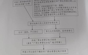 天津二胎准生证办理流程详细介绍