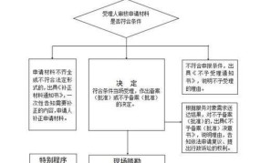 网上备案流程复杂吗？需要准备哪些材料？