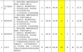 如何写成本分析报告？成本分析报告模板有哪些？