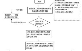 温江区房管局联系方式是什么？有什么业务办理指南？