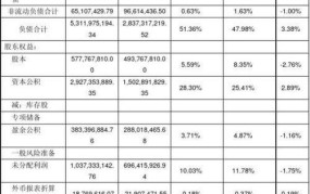 上市公司财务报表应该如何分析？有哪些关键指标？