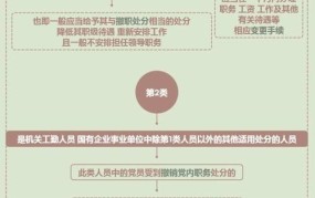 新组织成立与撤销有哪些规定？成立流程及注意事项