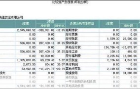 资产负债表如何进行分析？有哪些分析技巧？