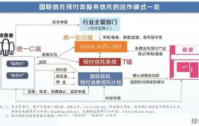 信托是什么意思？有哪些类型和功能？