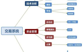 股指期货交易入门教程与策略解析？