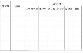 复式记账法是怎样的？适用于哪些类型的企业？