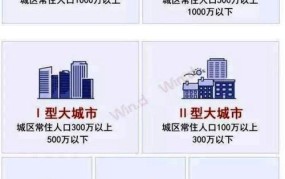 关于调整城市规模划分标准通知，最新政策解读有哪些？