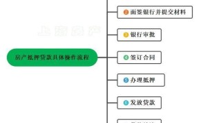 信用卡抵押贷款怎么操作？需要注意什么？