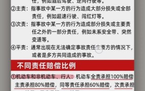 事故的分类有哪些？不同类型的事故如何处理？