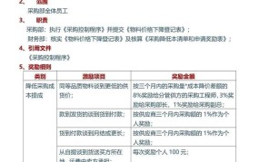 材料采购成本控制方法，降低成本的有效途径