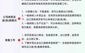 出口退税账务处理流程是怎样的？有哪些注意事项？