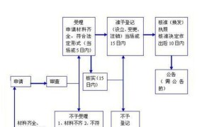 工商局注册查询流程是怎样的？