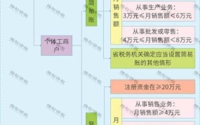 全民所有制企业与国有独资企业有哪些区别？