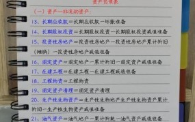 企业财务报告包括哪些内容？如何编制？