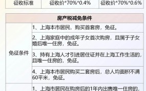 上海房产税怎么收？有哪些规定？