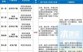 深圳小学学位申请需要注意哪些事项？