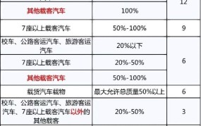 公交车超载标准解读：如何判断超载？