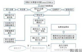 订火车票电话是多少？在线购票流程详解