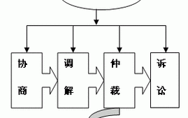 杭州市劳动保障局如何处理劳动争议？