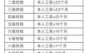 工伤死亡赔偿标准是多少？如何申请赔偿？