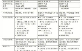 高中留学出国有哪些途径？需要具备哪些条件？