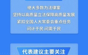 人大会议2024召开时间预测：关注政策走向