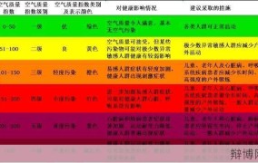 空气质量标准是多少？如何改善空气质量？