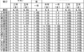 工商银行贷款买车流程及利率一览，划算吗？