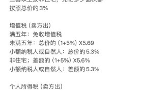 房产税新政策2024年征收标准是多少？有何影响？